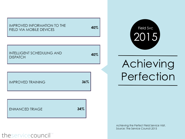 achieving perfection