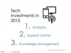 Tech Investment Trends