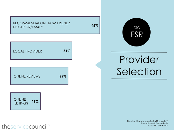 Field Service Ratings 2016 - Selection