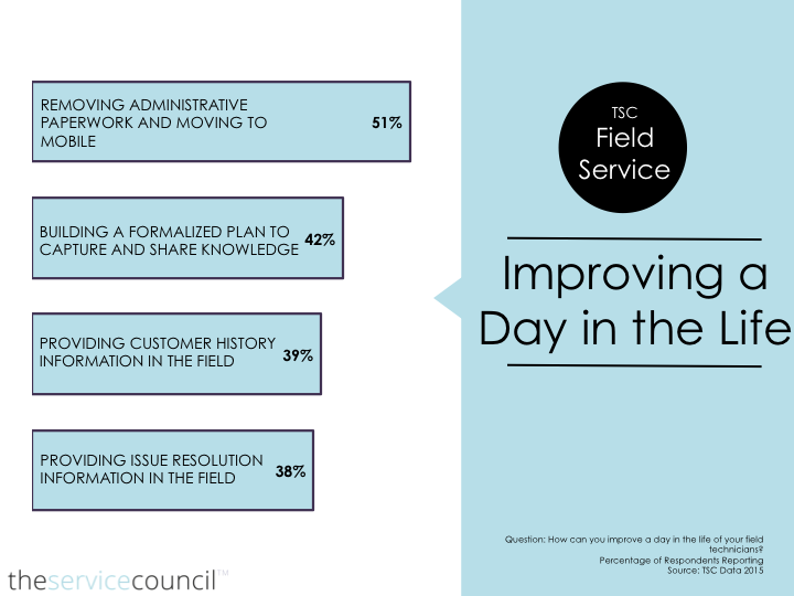 TSC Research - Improving a Day in the Life of Field Technicians