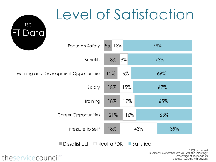 Field Technician: Level of Satisfaction