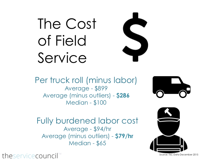 Cost of Field Service