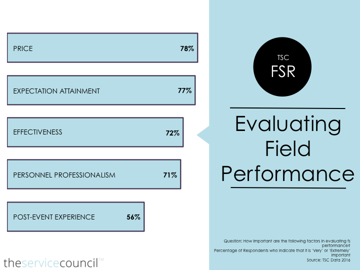 Field Service Ratings 2016 - Evaluation