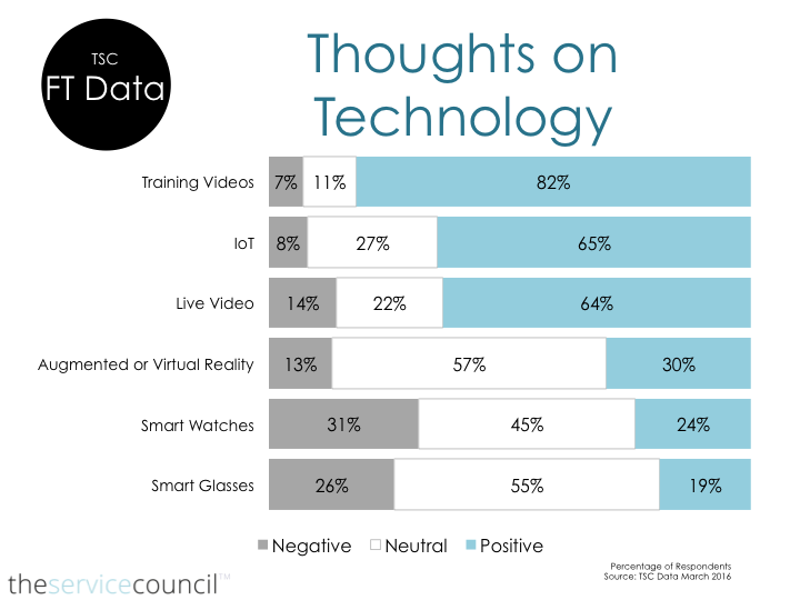 Technician Feedback: Technology Thoughts